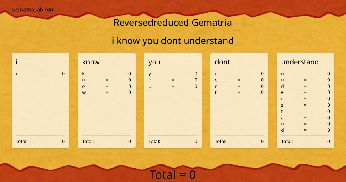 i know you dont understand in reversedreduced Gematria